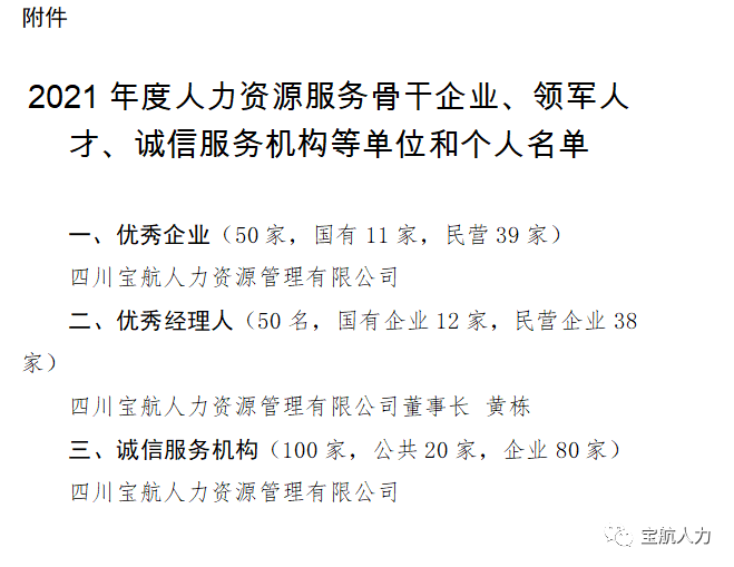 2021年度人力資源服務行業(yè)優(yōu)秀企業(yè)、優(yōu)秀經(jīng)理人、誠信服務示范機構